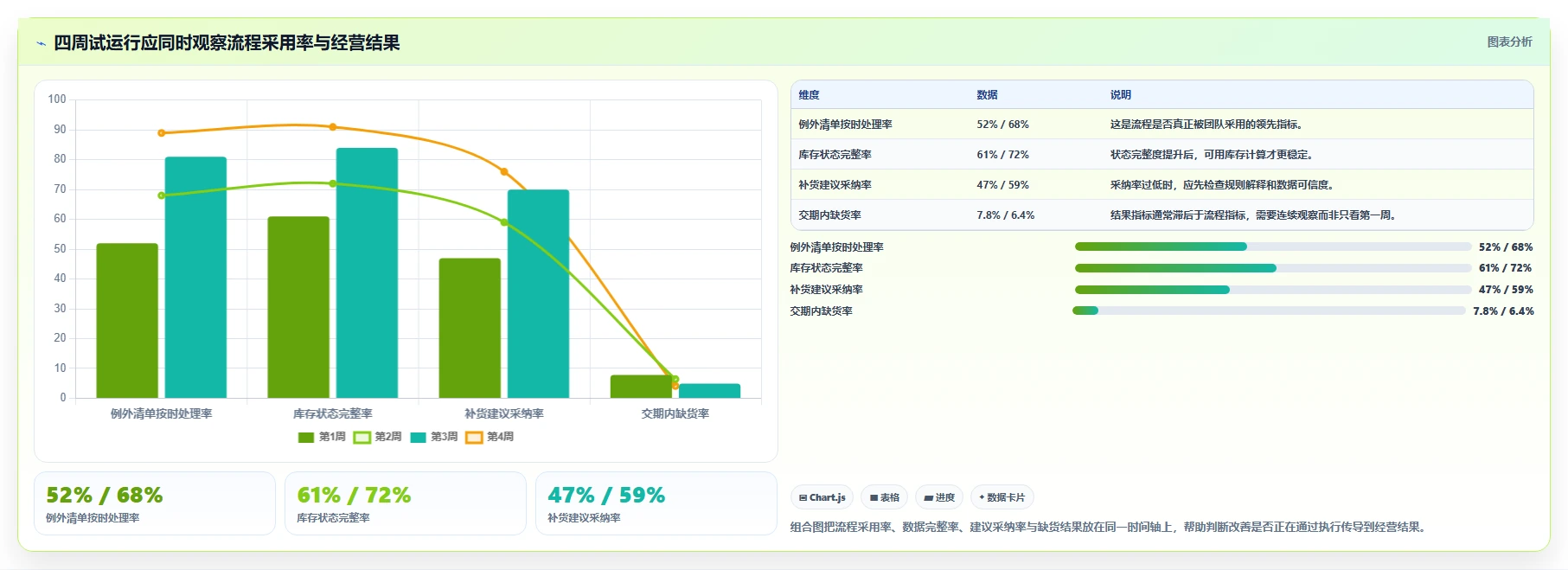 电商仓储管理：运营团队流程优化：日常收发怎样减少补货凭感觉