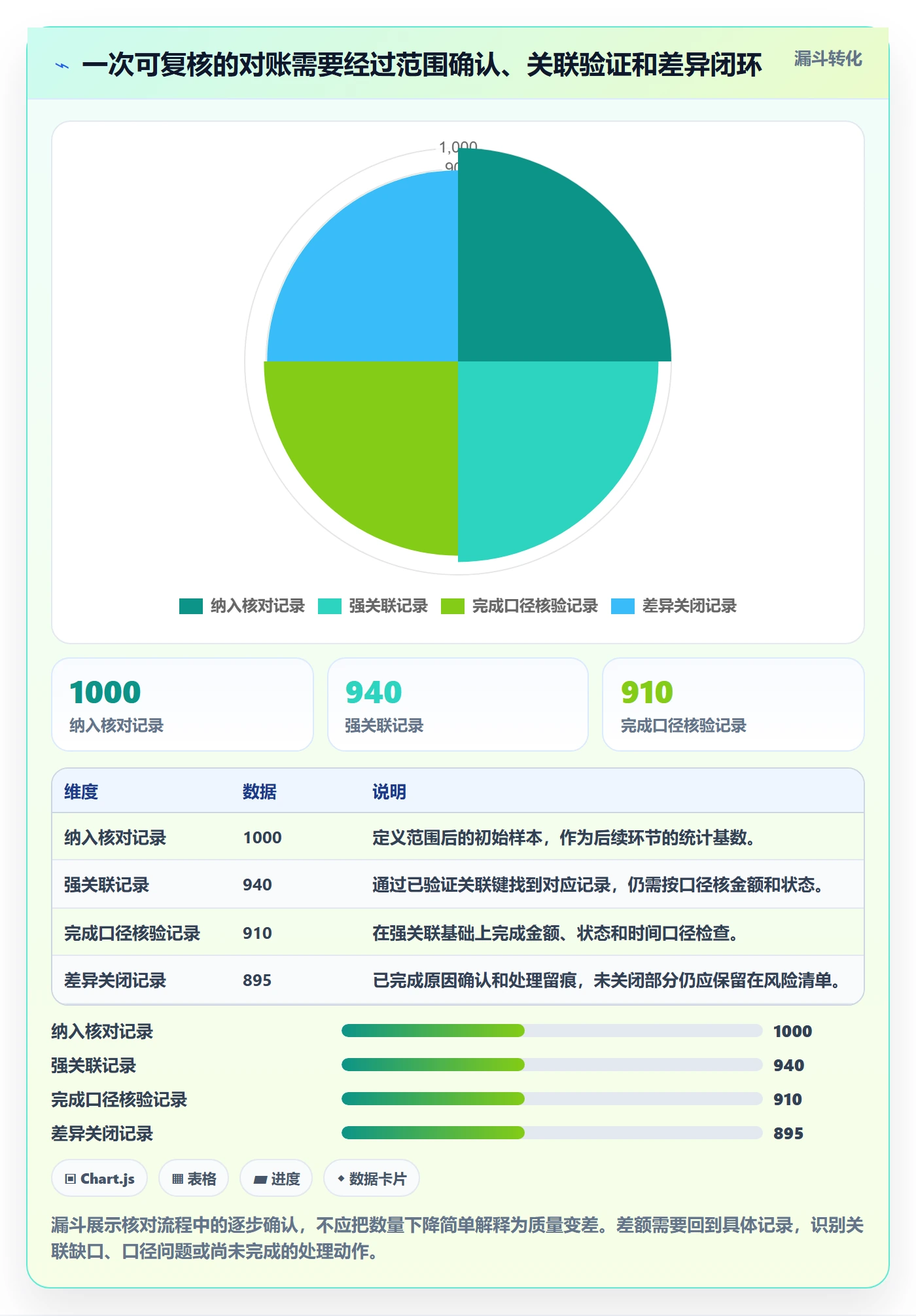分账系统数据复盘：对账管理从哪里开始