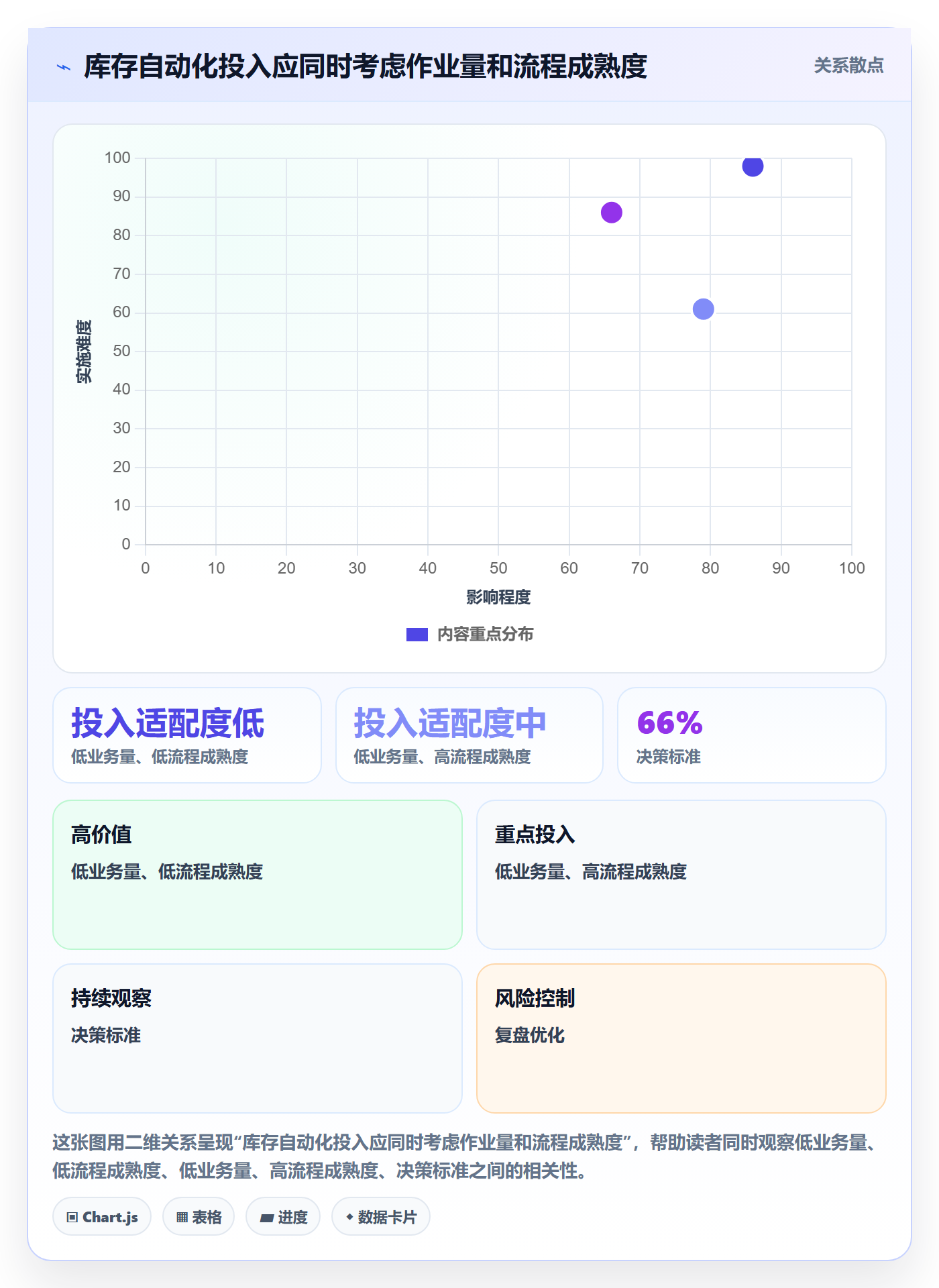 库存管理系统建设路线：从批次管理到常见误区分几步