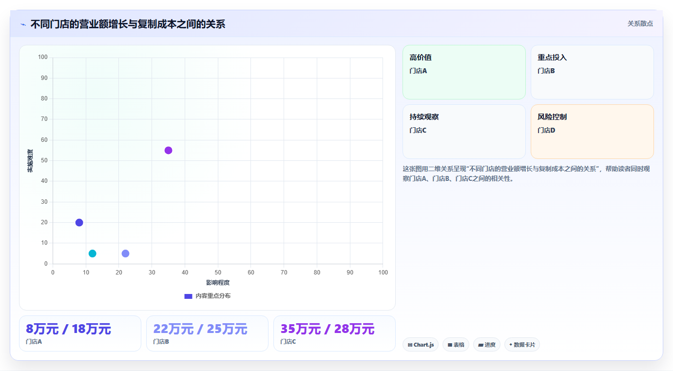 营业额分析：管理层标准化教程：用同比环比复制快速看懂经营