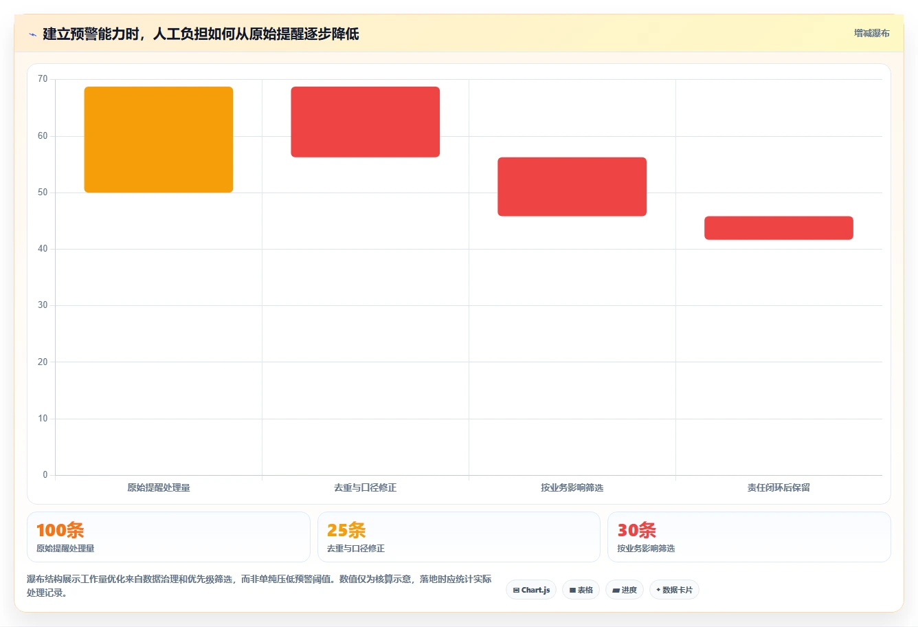仓库安全库存管理能力清单：进阶玩法需要覆盖哪些分级预警事项