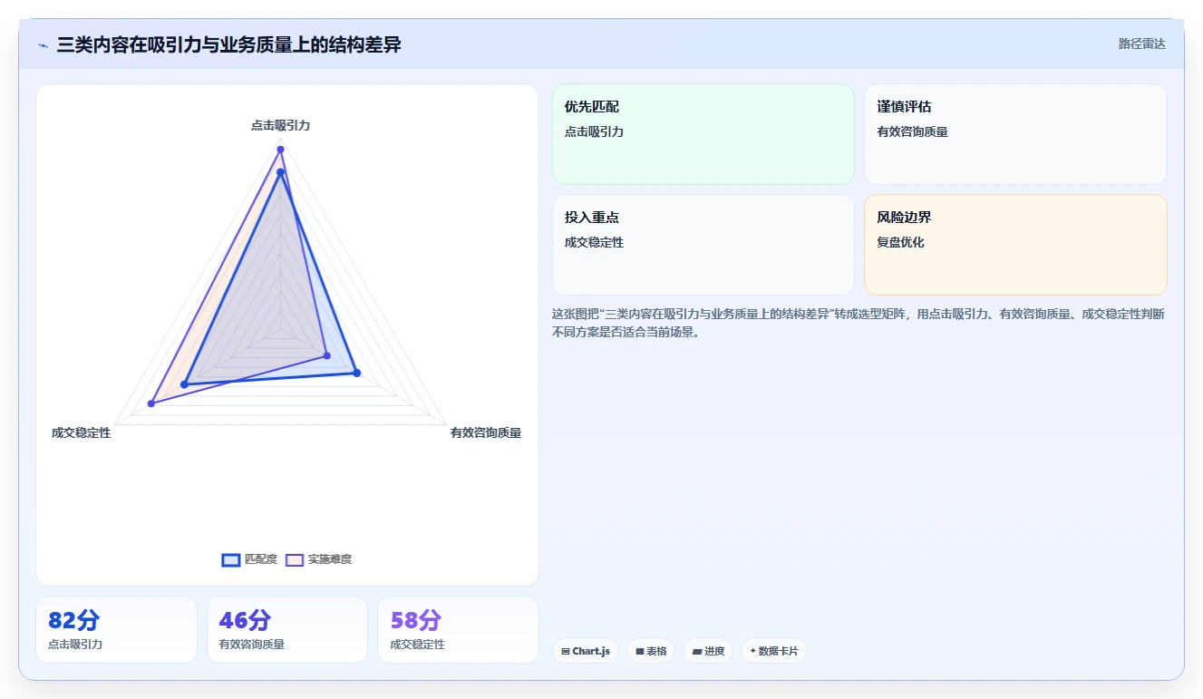 小红书数据分析：增长负责人基础版复盘：围绕投放复盘提炼下一步动作