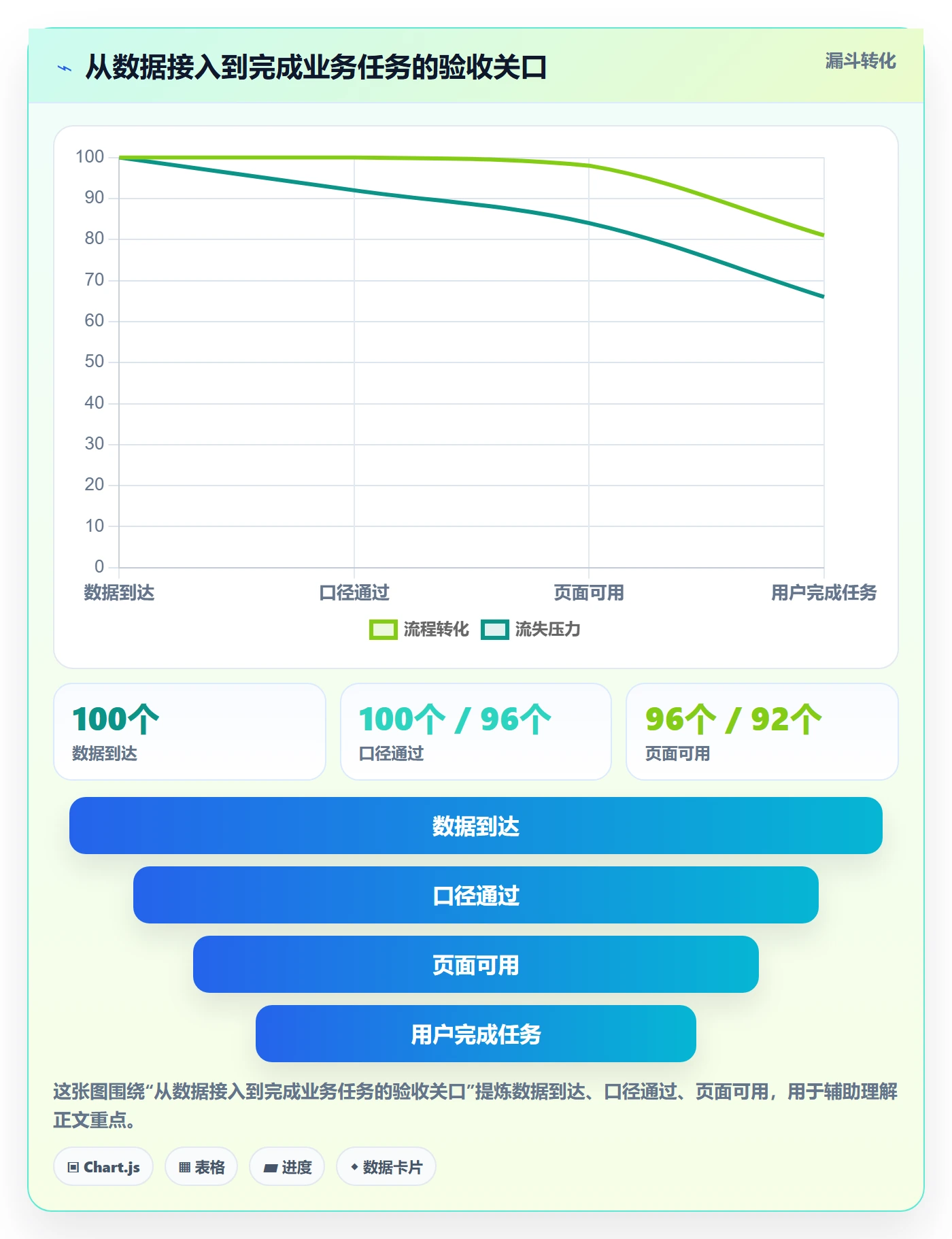 bi 平台系统搭建全解析：重点看懂仪表盘