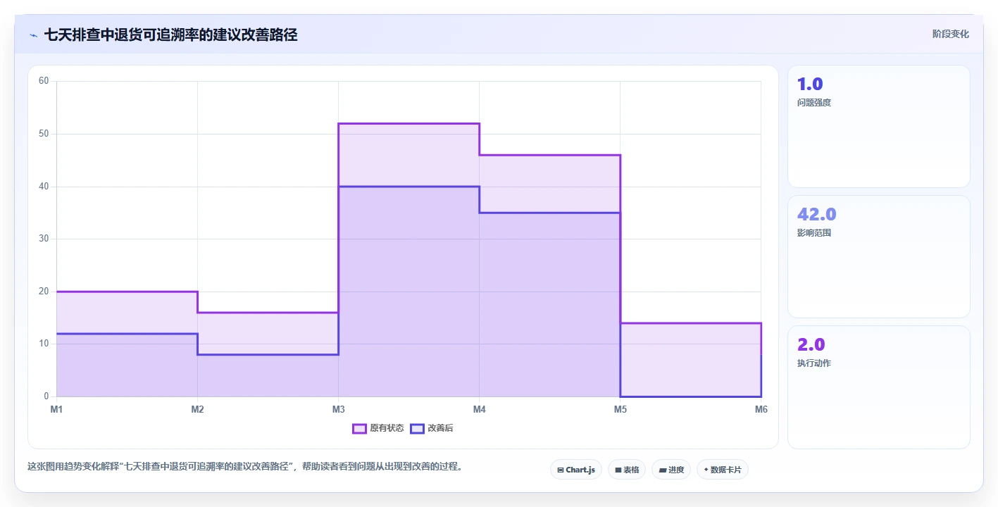 电商仓储管理：直播商家快速排查：绩效管理为何会导致退货难追