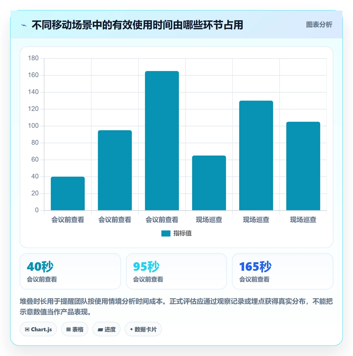 bi 平台怎么优化？先从移动查看的效率提升入手