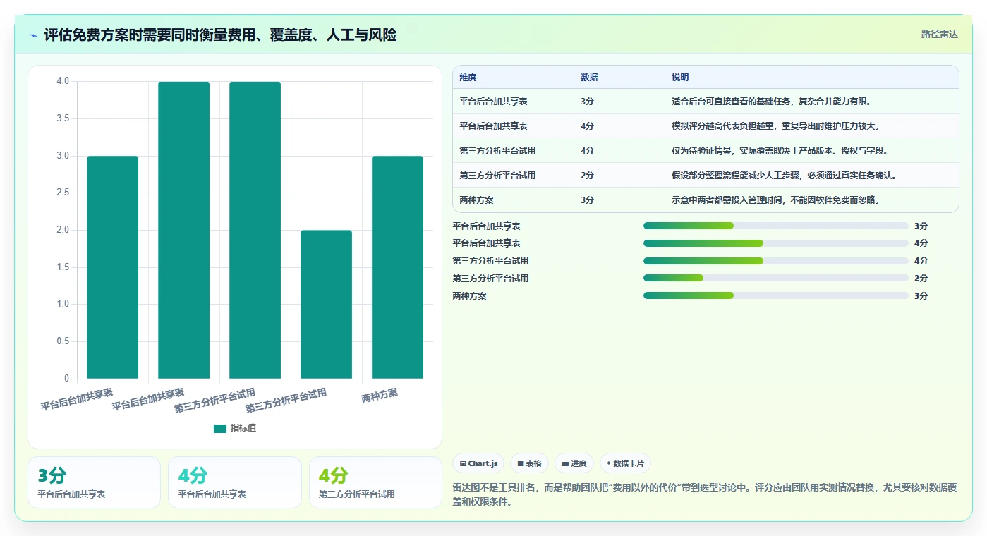 拼多多数据分析工具免费工作指南：用团队协同解决店铺诊断问题