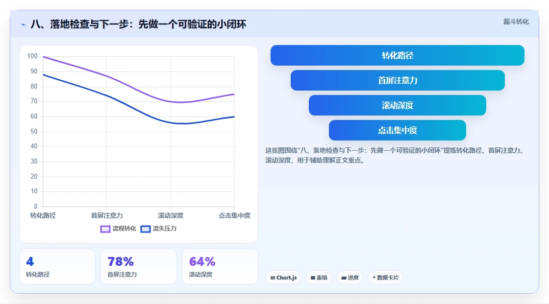 八、落地检查与下一步：先做一个可验证的小闭环