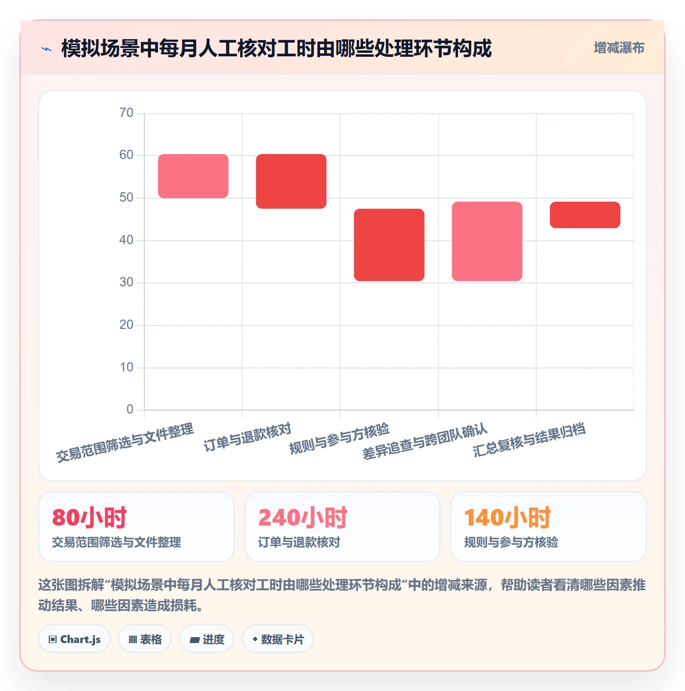 分账系统改造重点：从多方结算推进自动化方案