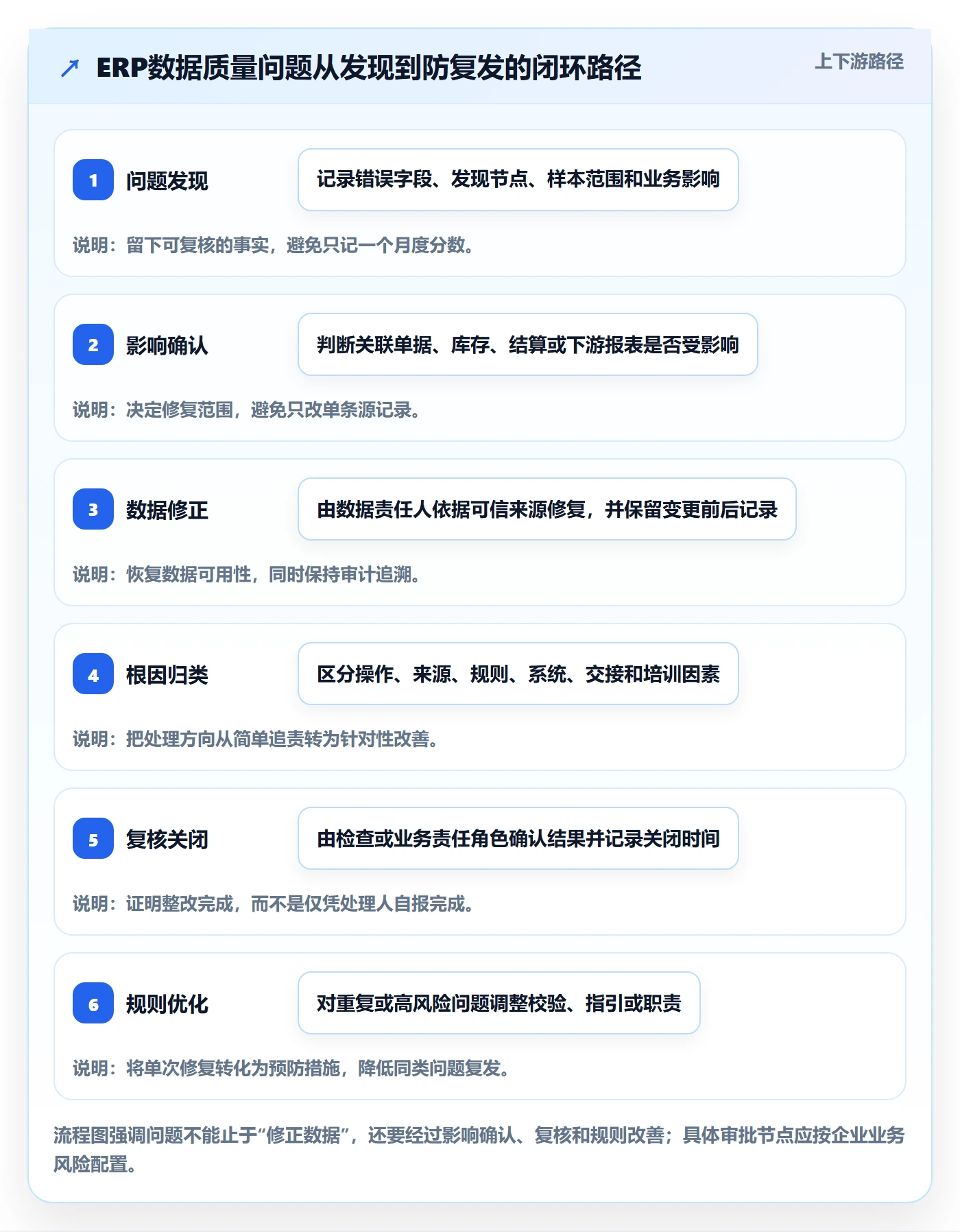 erp数据录入怎么管？以质量检查为核心的指标体系方案