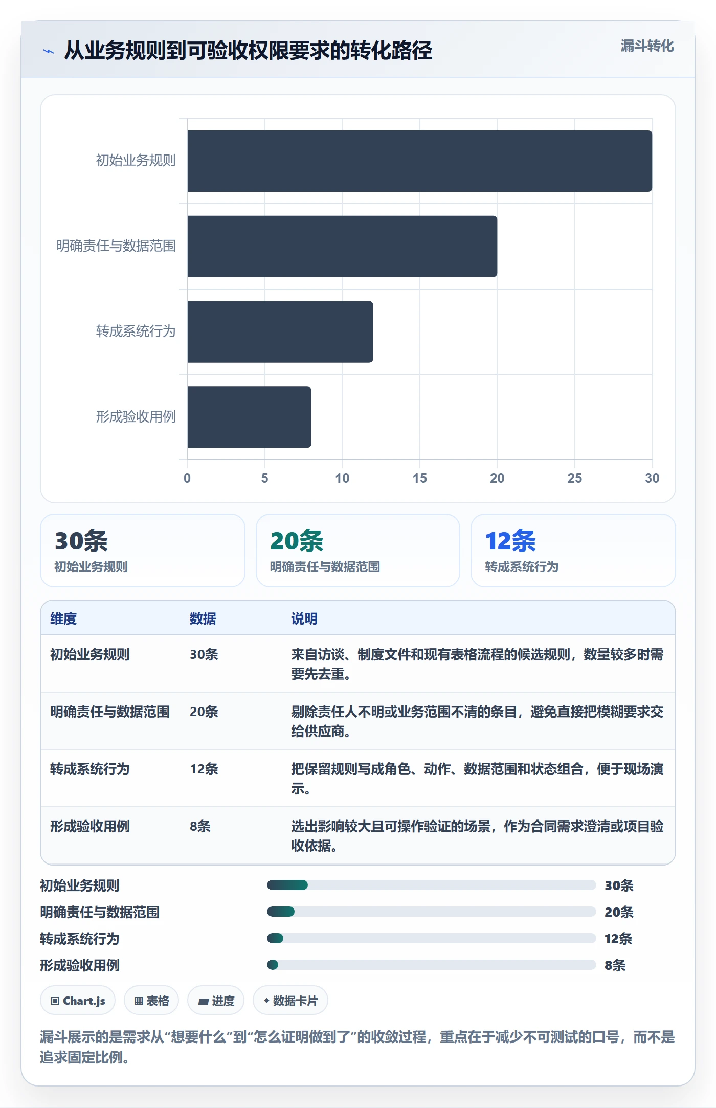 erp数据录入执行标准：权限分工环节如何体现选型方法