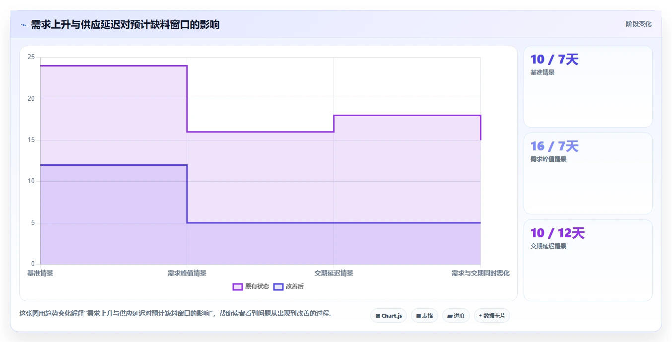 仓库安全库存管理使用技巧：分级预警对应的落地案例方法
