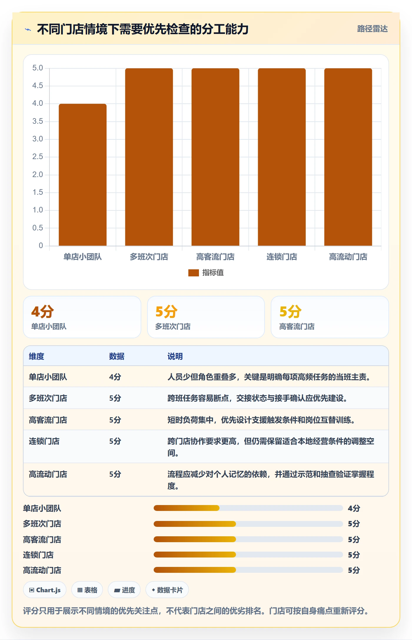 店铺运营管理基础课：岗位分工相关的效率提升一次讲透