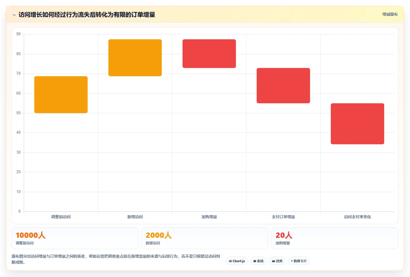 如何运营好一个店铺场景解析：流量获取中的风险排查怎么处理
