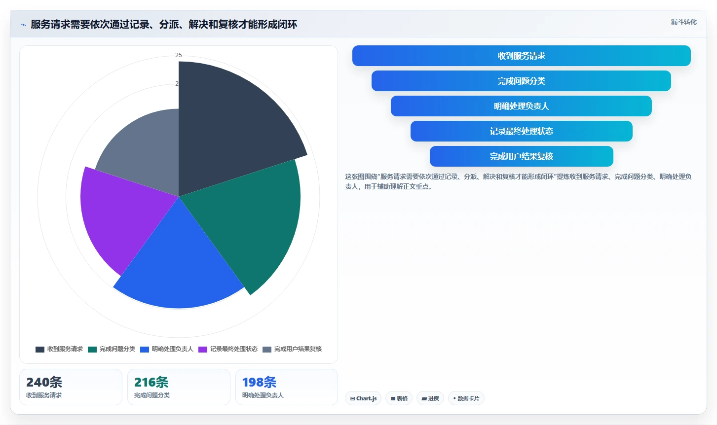 如何运营好一个店铺怎么用？用户服务场景下的工具对比拆解