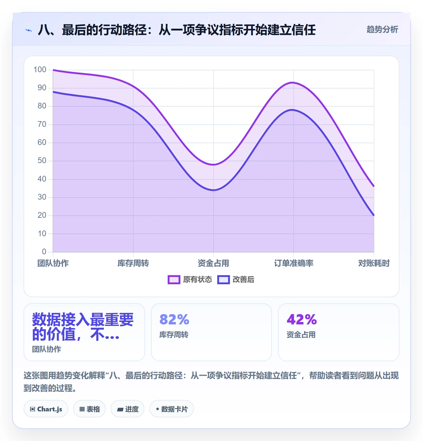 八、最后的行动路径：从一项争议指标开始建立信任