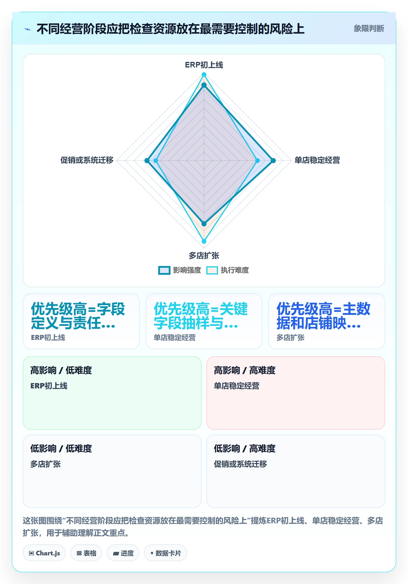 erp数据录入优化清单:质量检查与多店经营的关键动作