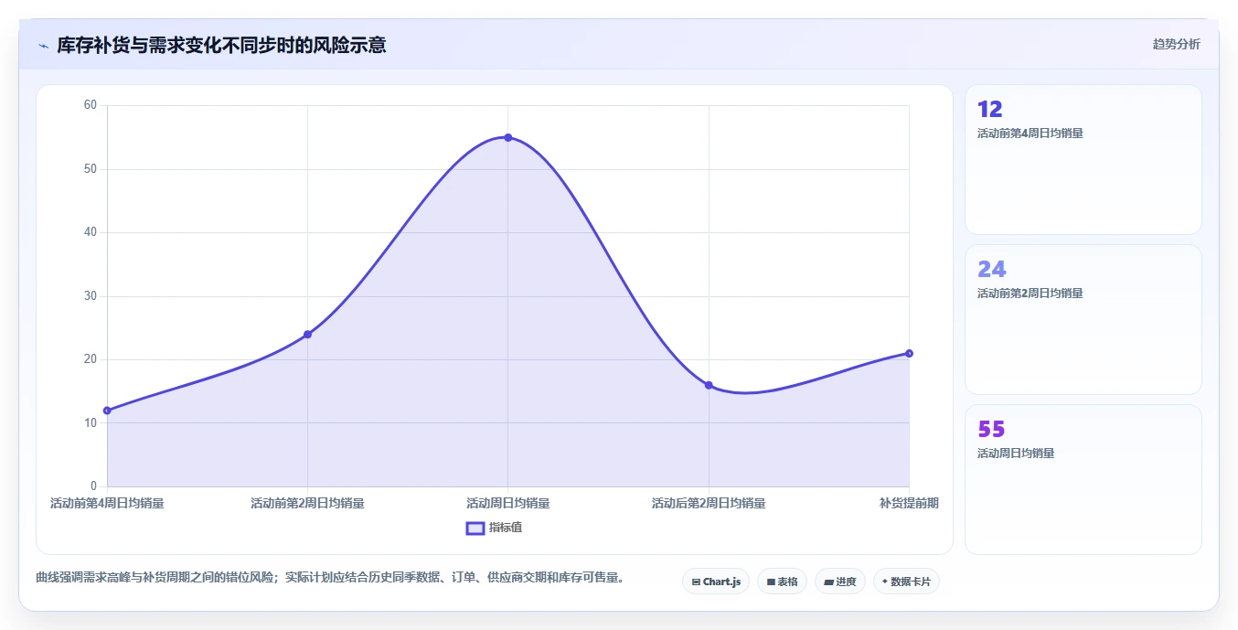 如何运营好一个店铺实用方法：围绕商品结构建立增长策略