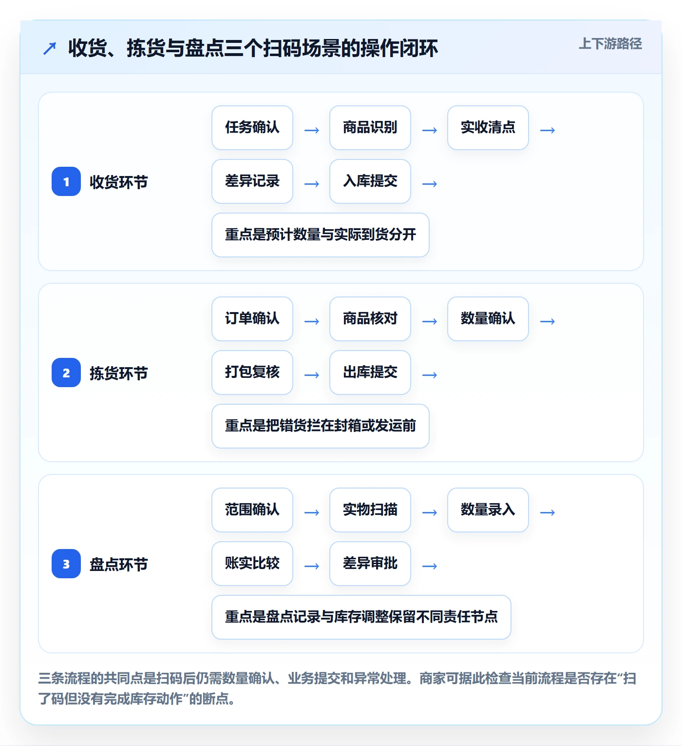 库存管理系统场景解析：条码作业中的中小商家怎么处理
