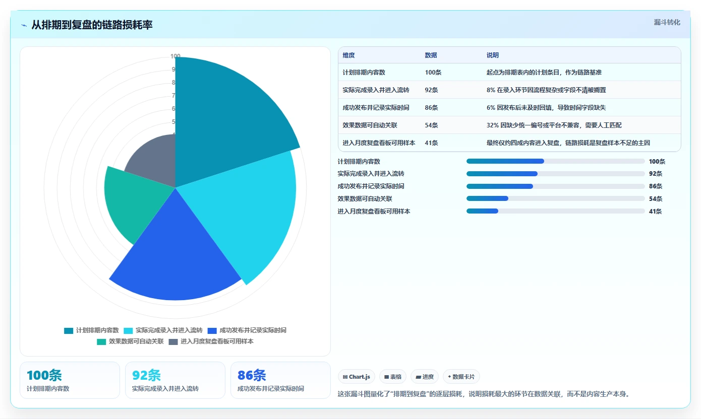运营工具选型方法全解析:重点看懂内容排期