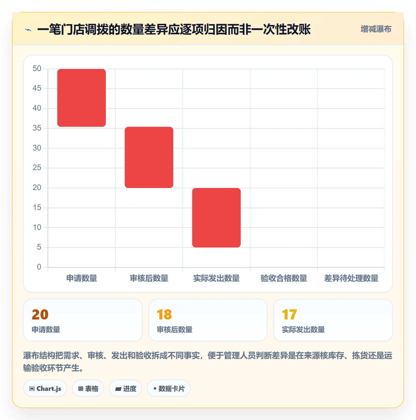 库存管理系统场景解析：多仓调拨中的多店经营怎么处理