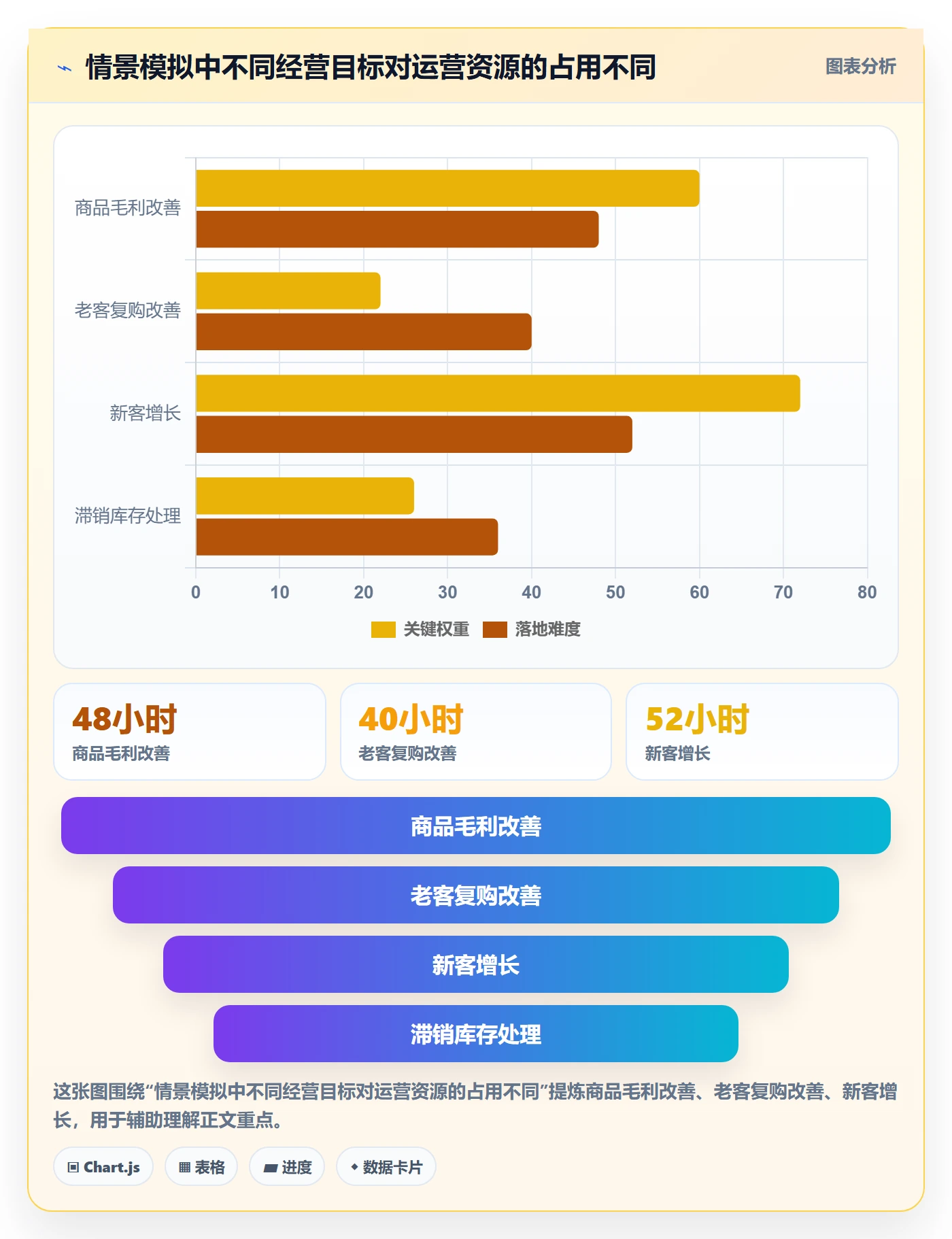 店铺运营管理选择标准:经营目标维度如何评估实操教程