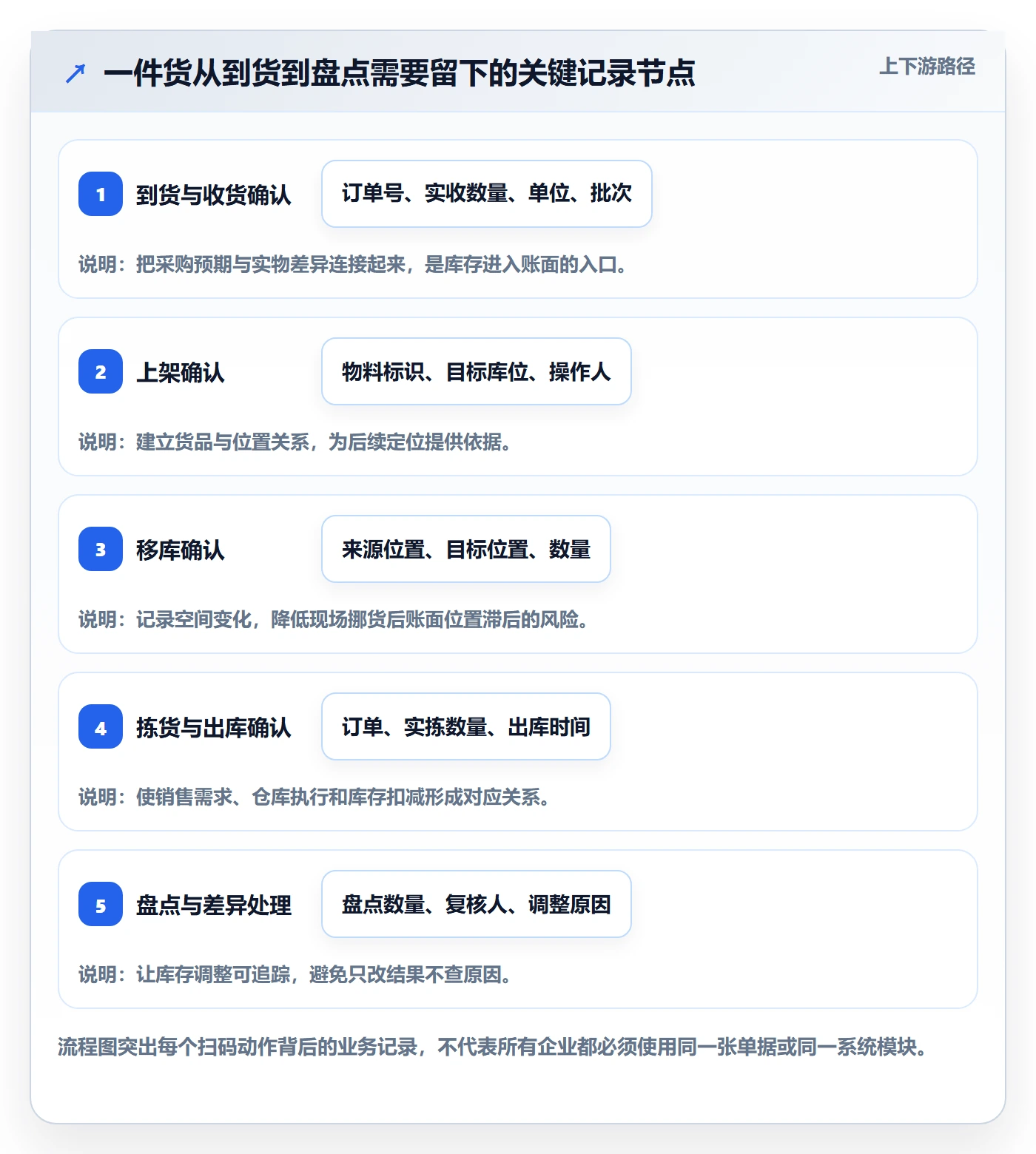 库存管理系统怎么落地？从条码作业讲清团队协同
