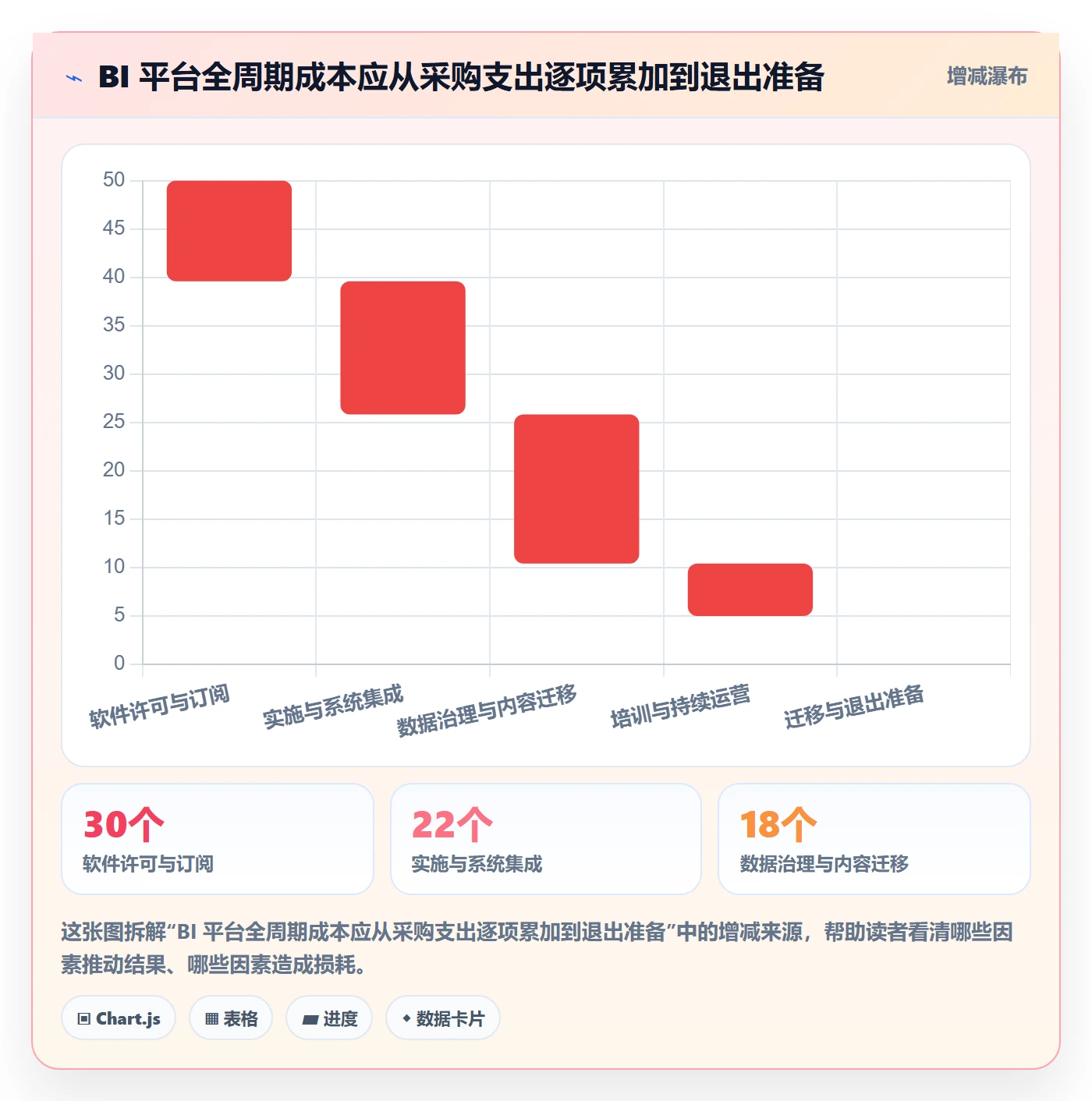 bi 平台改造重点：从选型成本推进进阶玩法