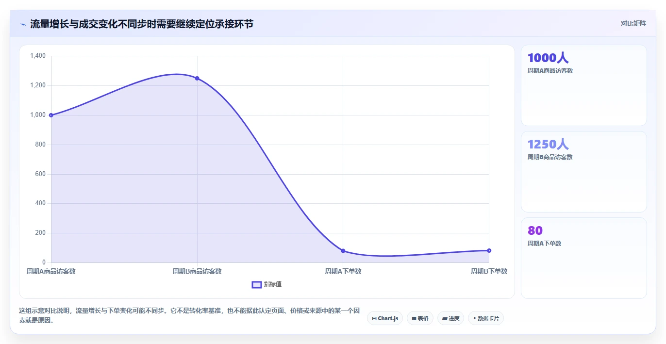 拼多多数据分析工具免费实施路径：流量来源如何完成旺季准备
