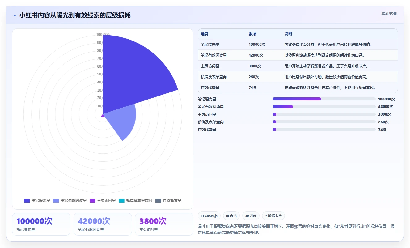 小红书数据分析：数据分析师复盘框架：增长规划如何定位选题没方向