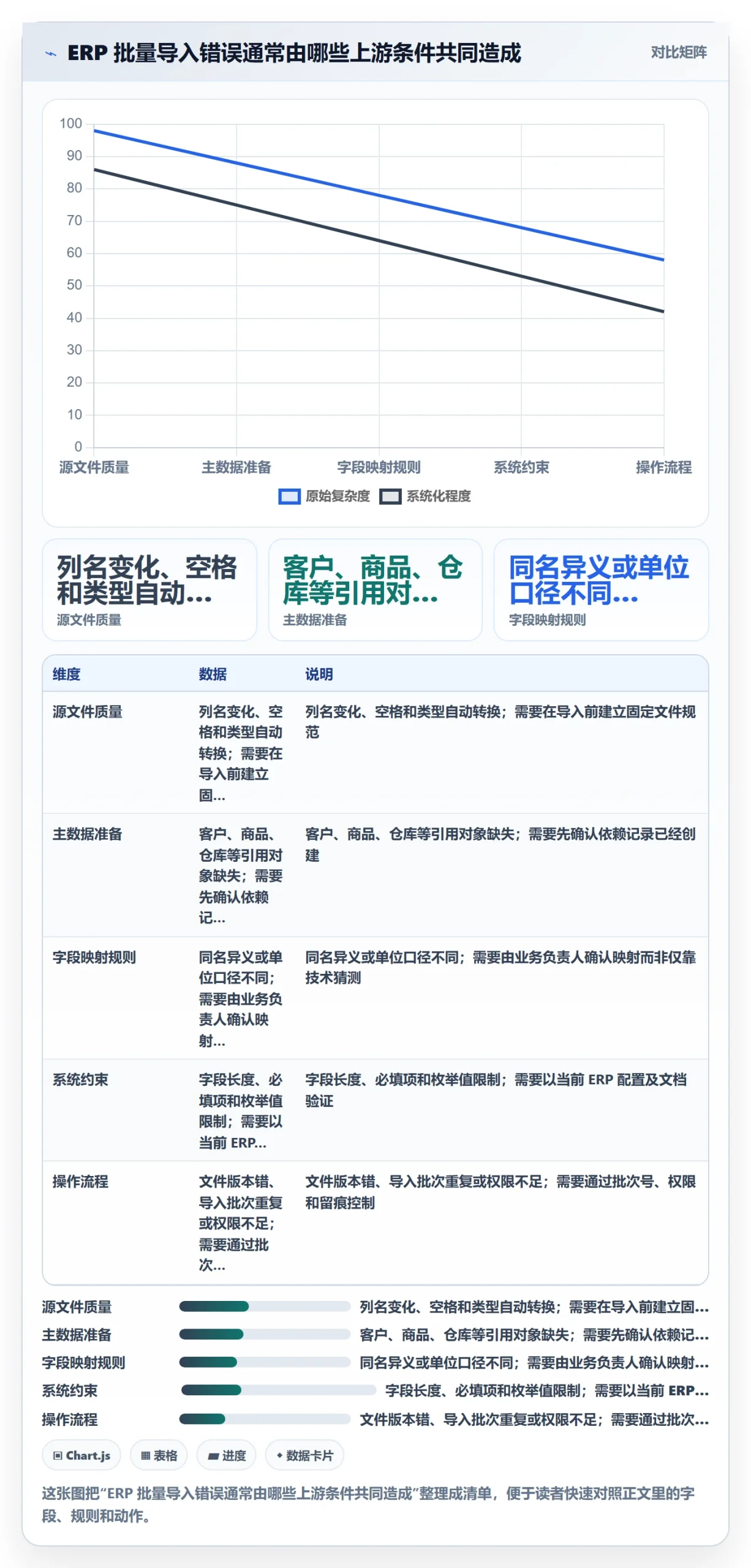 erp数据录入使用技巧：批量导入对应的自动化方案方法