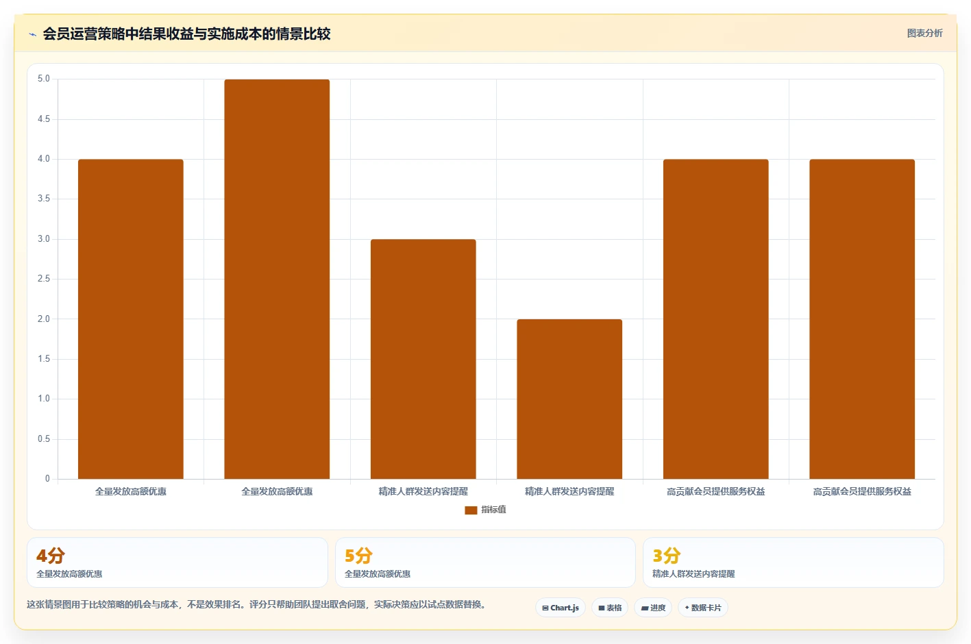 电商crm系统工作指南：用增长策略解决会员分层问题