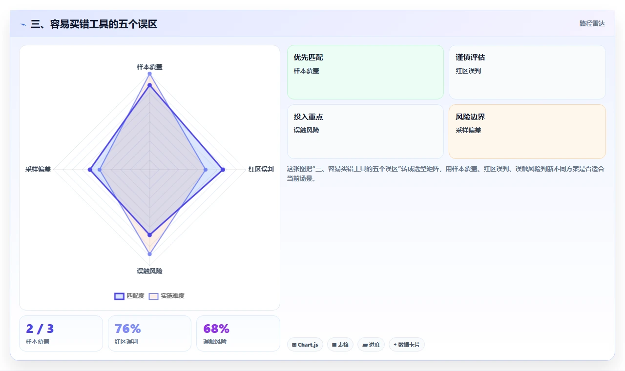 三、容易买错工具的五个误区