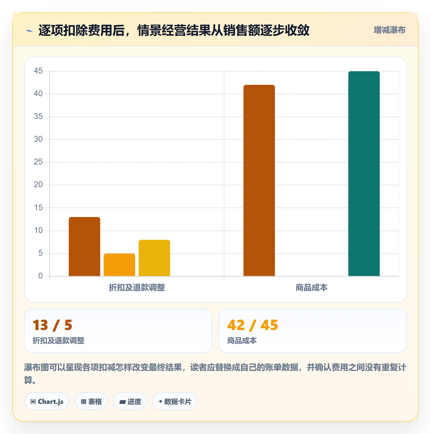 店铺运营管理决策指南：用实操教程判断利润核算方案