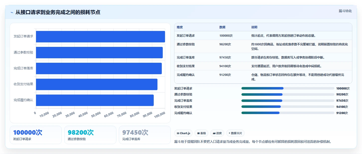 电商系统开发：品牌商家风险清单：长期迭代最需警惕的接口不稳定