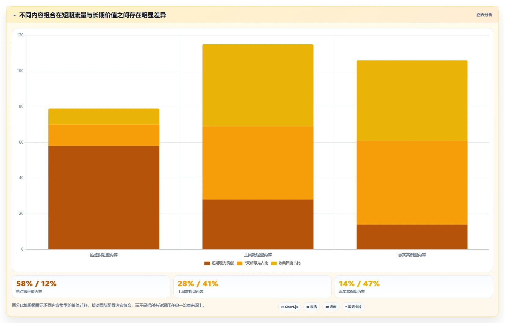 小红书数据分析：小红书新手管理升级：账号冷启动如何支撑建立复盘体系