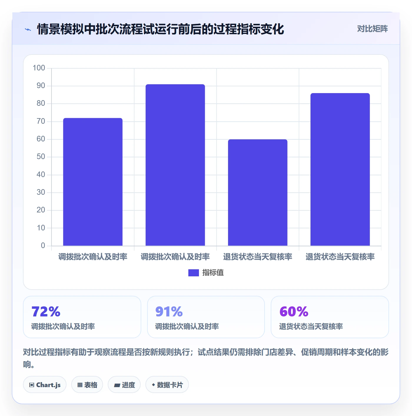 库存管理系统应用思路：围绕批次管理拆解多店经营