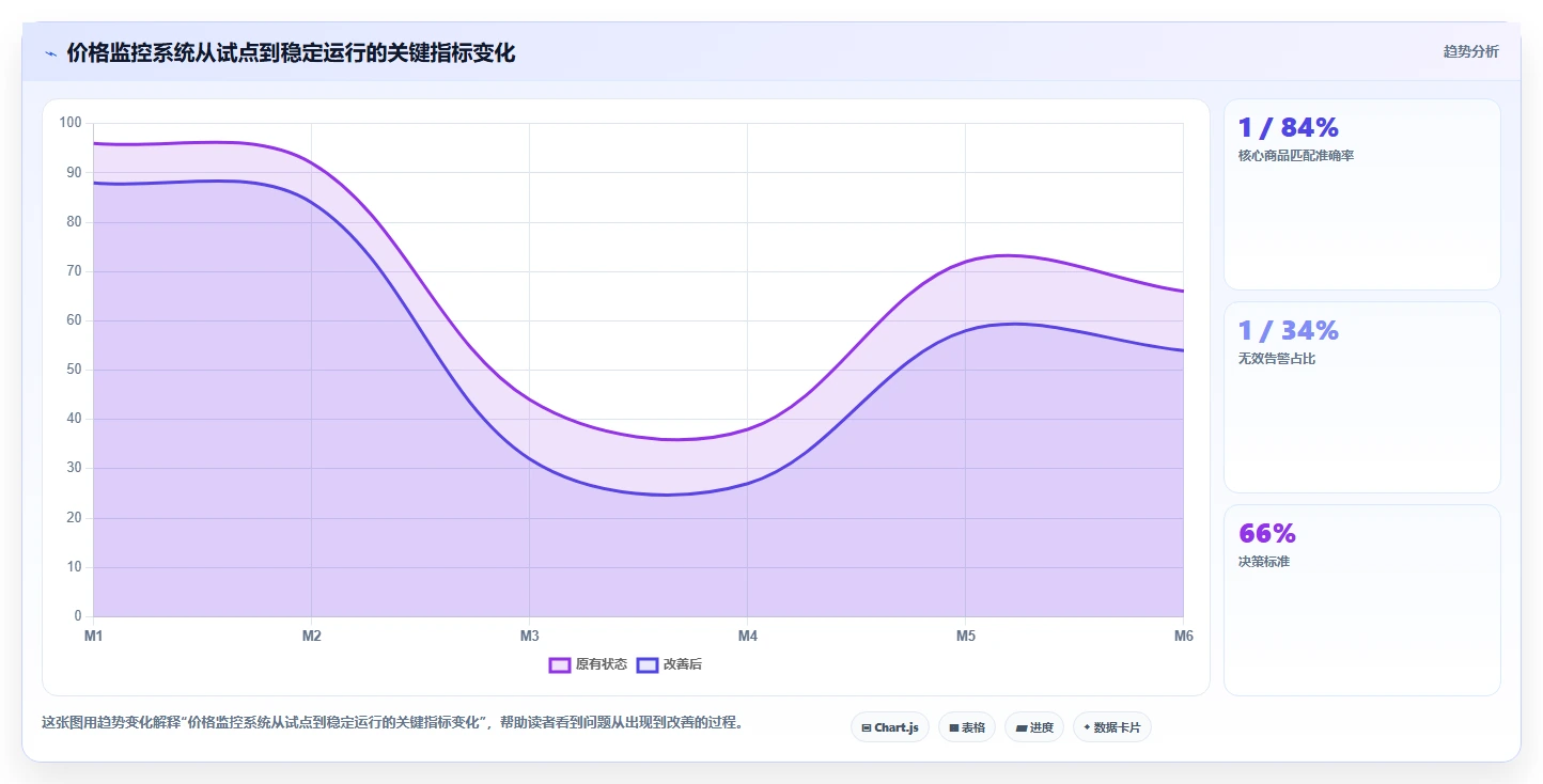 电商辅助软件：直播团队常见问题汇总：价格监控与学习门槛高一次讲清