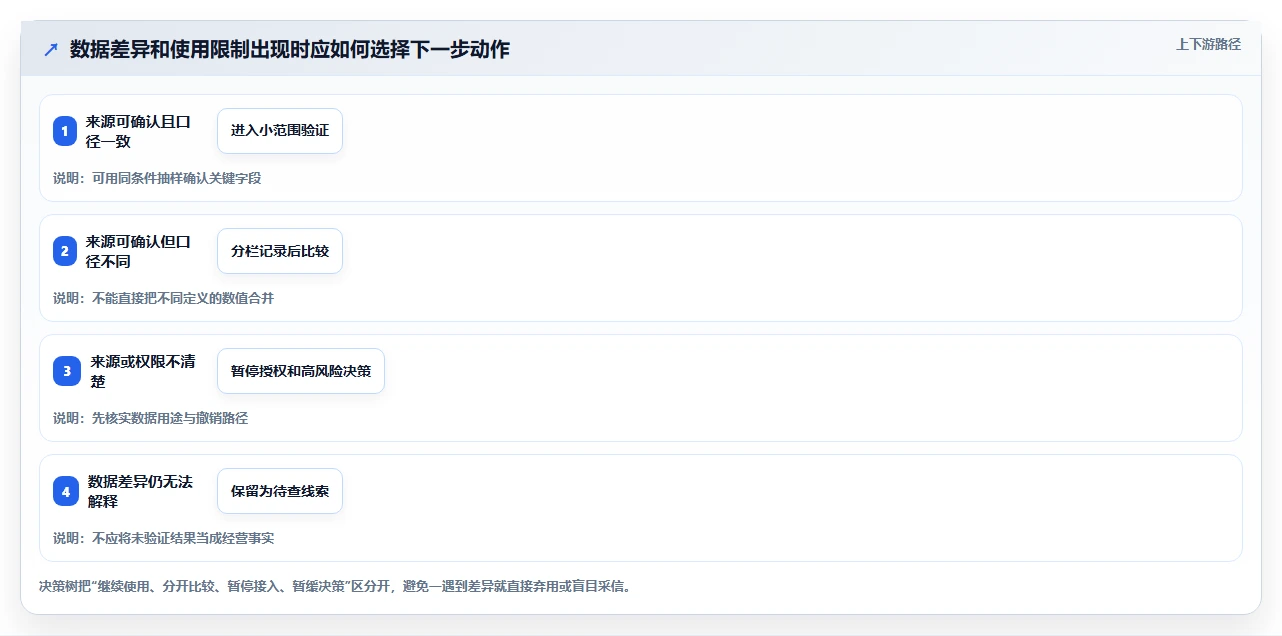 拼多多数据分析工具免费怎么用？使用限制场景下的风险排查拆解