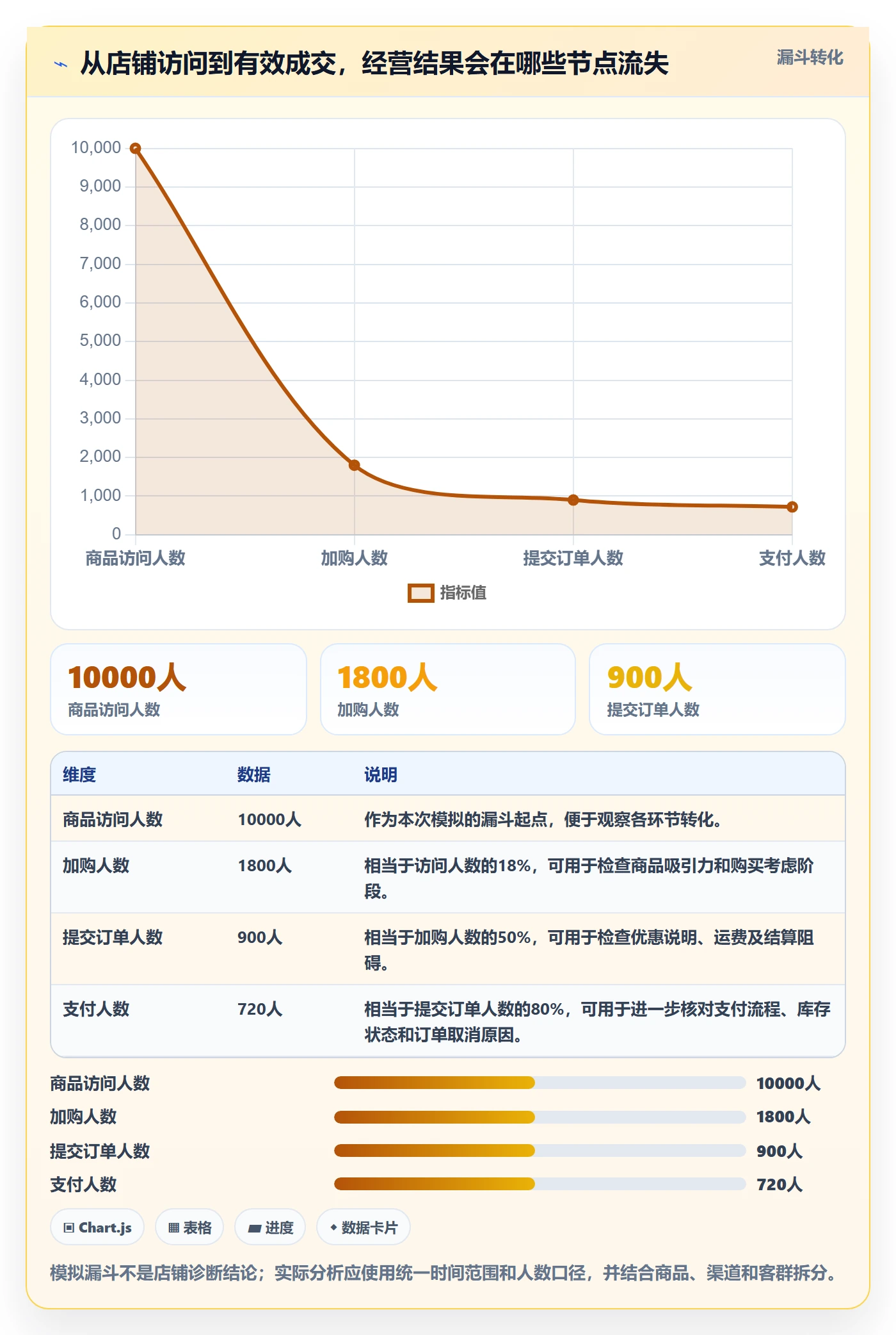 想做好店铺运营管理，先掌握流程设计中的经营目标
