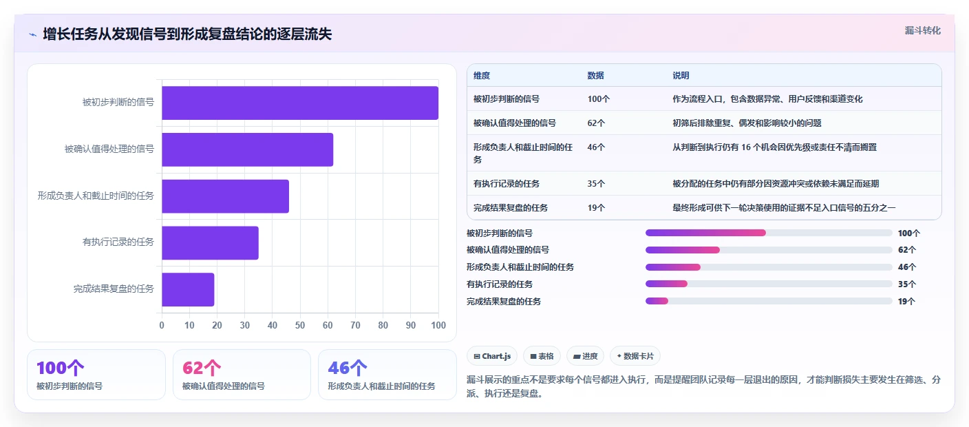 运营工具使用技巧：团队协作对应的增长策略方法