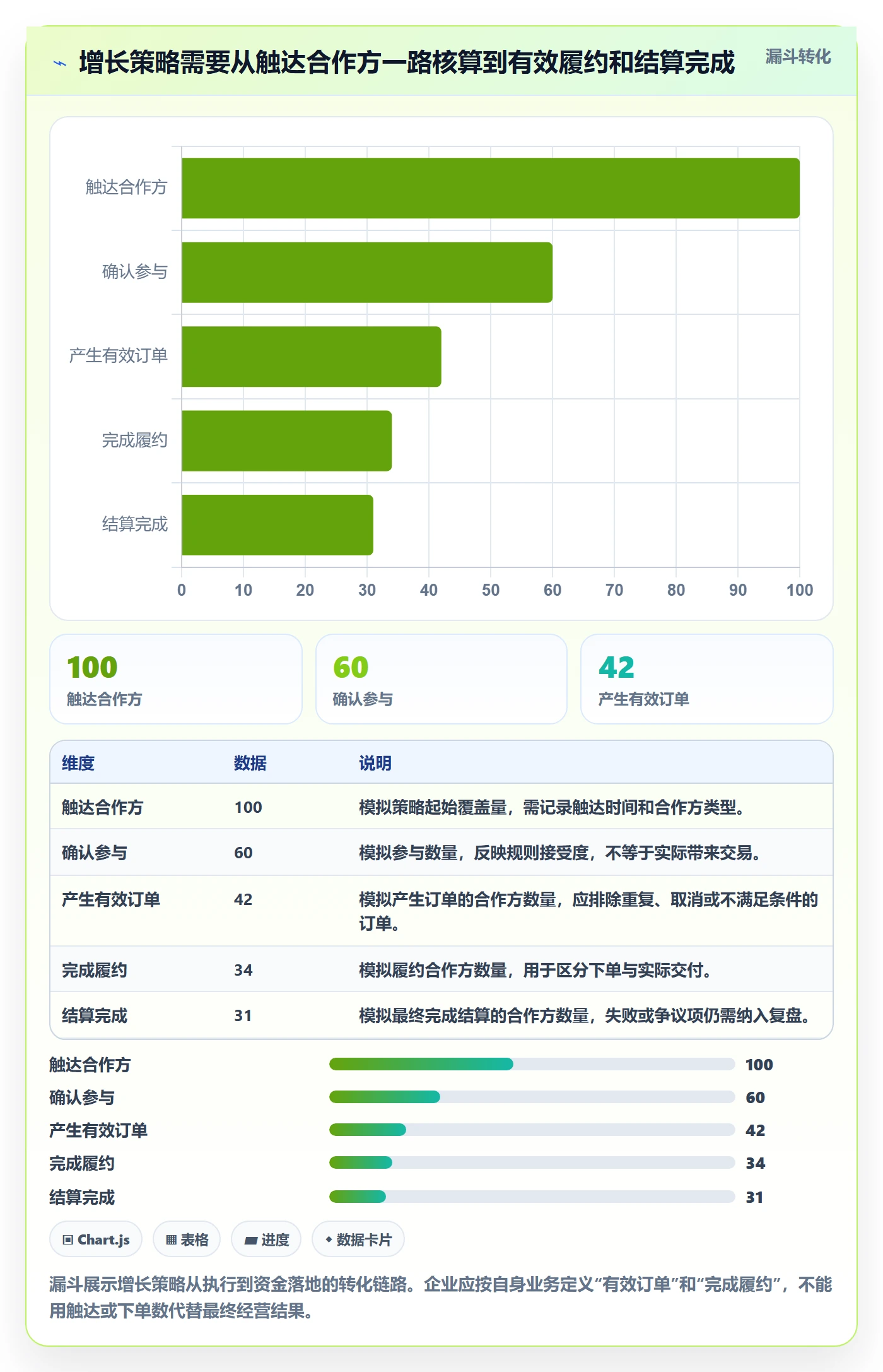 分账系统建设路线：从对账管理到增长策略分几步