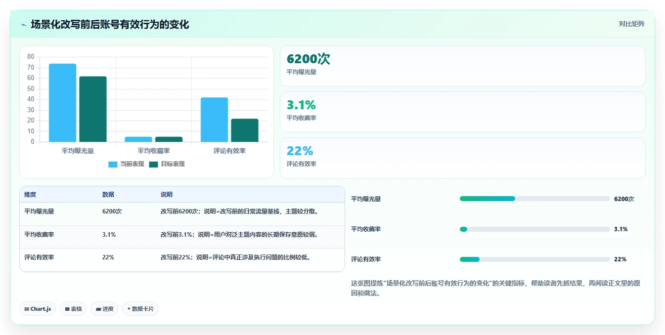 小红书数据分析：内容运营最佳实践：内容选题怎样稳步实现提升内容命中率