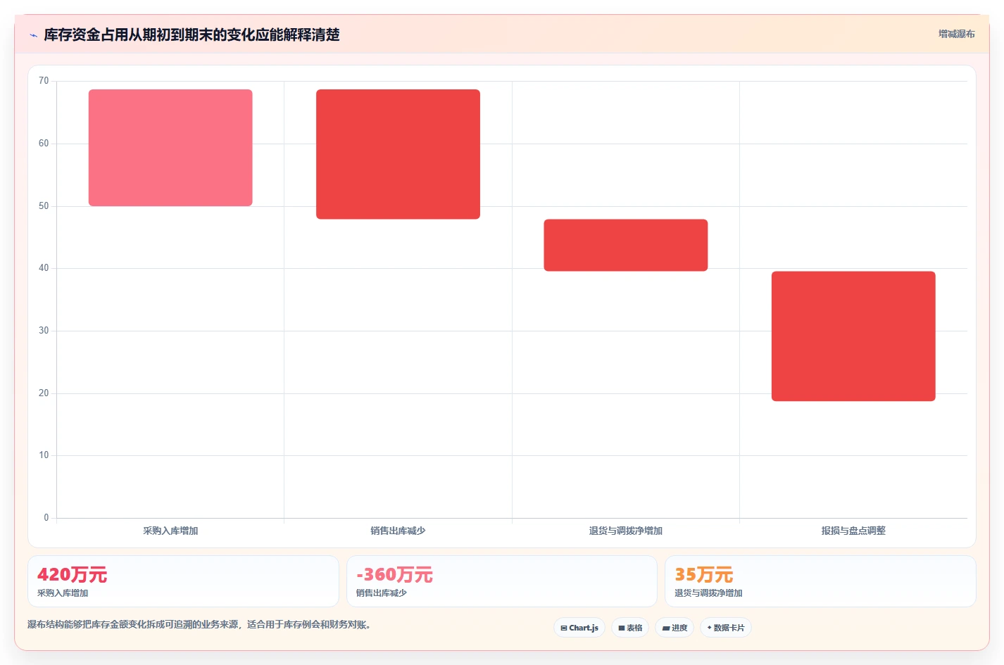 电商库存怎么落地？从周转天数讲清系统搭建