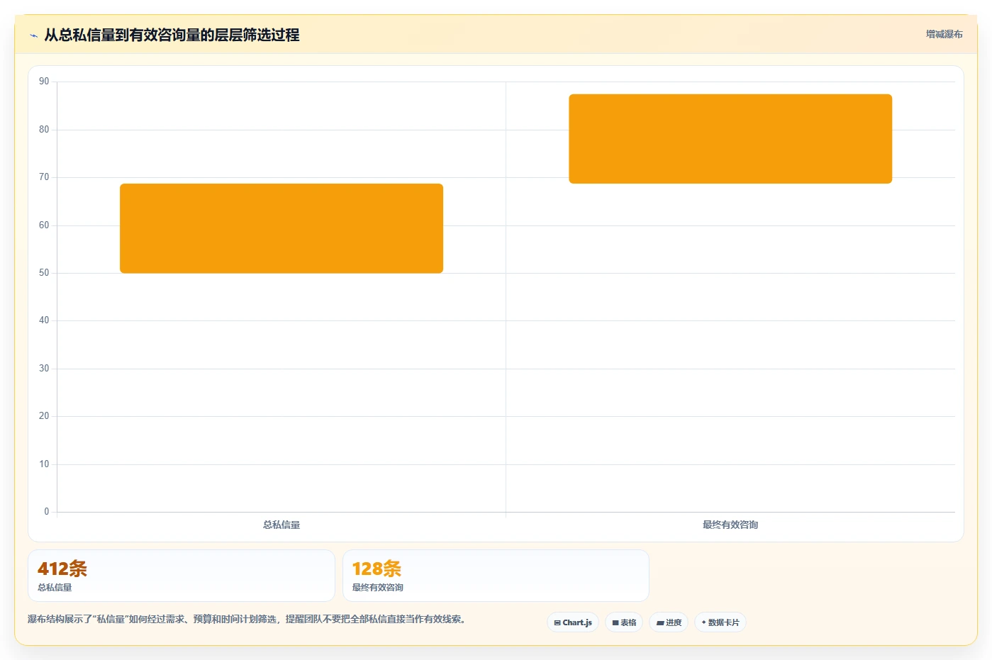 小红书数据分析：投放团队团队版方案：账号增长的目标、动作与检查点
