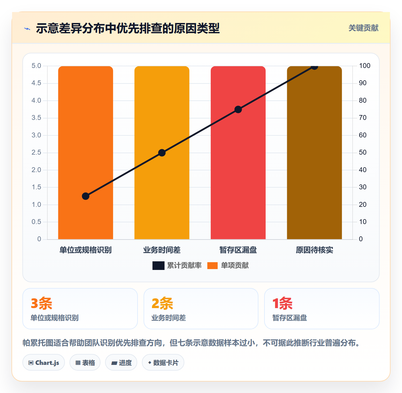 库存管理系统团队协同全解析：重点看懂盘点管理