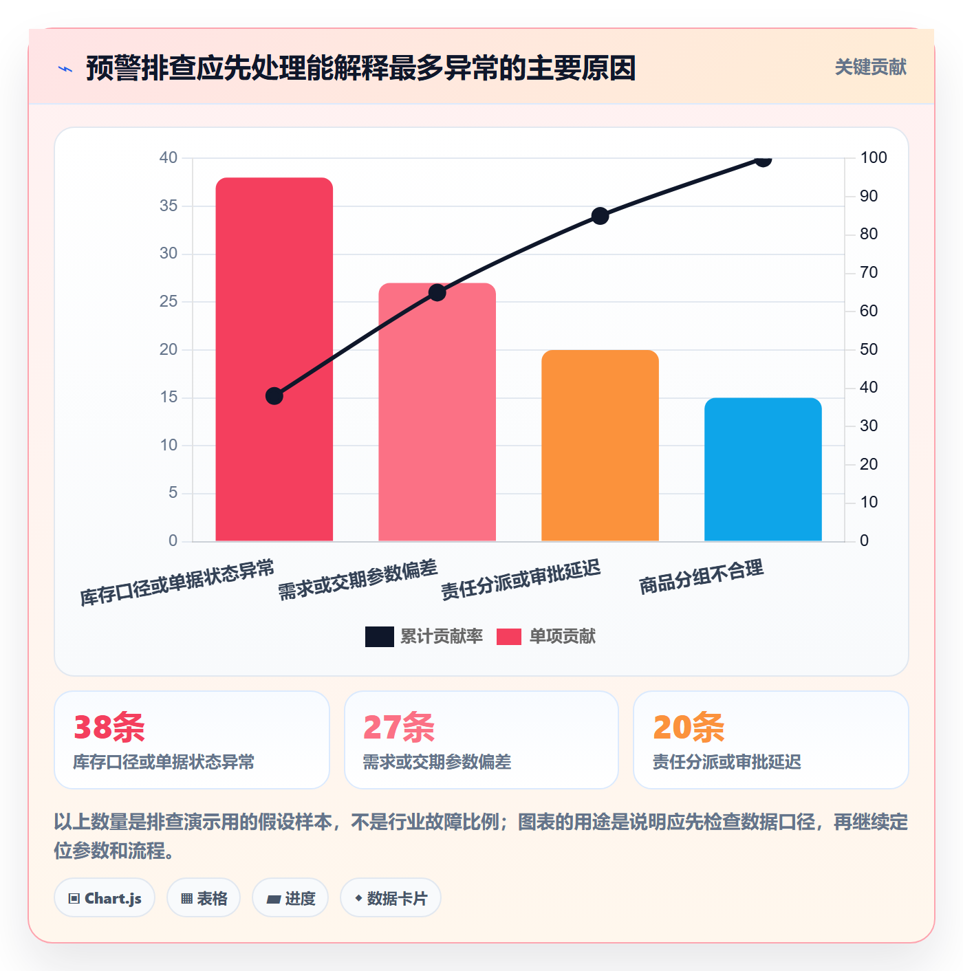 库存管理系统进阶课：围绕补货预警完善入门指南