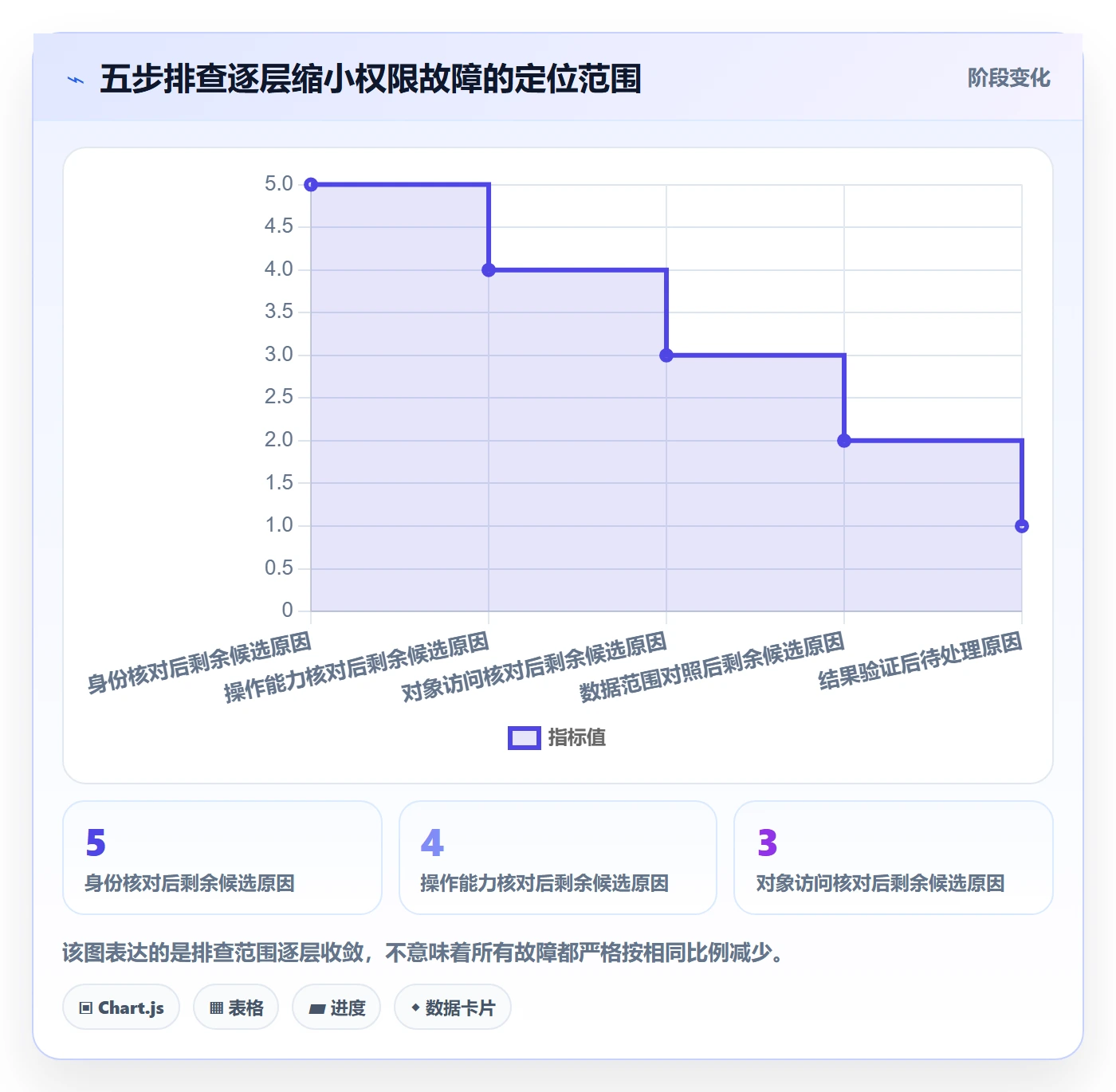 bi 平台业务拆解：权限体系为什么影响实操教程