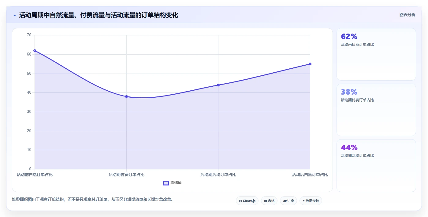电商辅助软件：电商新手基础版教程：团队协作从准备到复盘