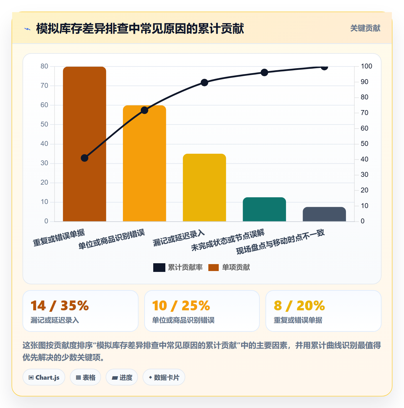 库存管理系统怎么用？出入库流程场景下的入门指南拆解