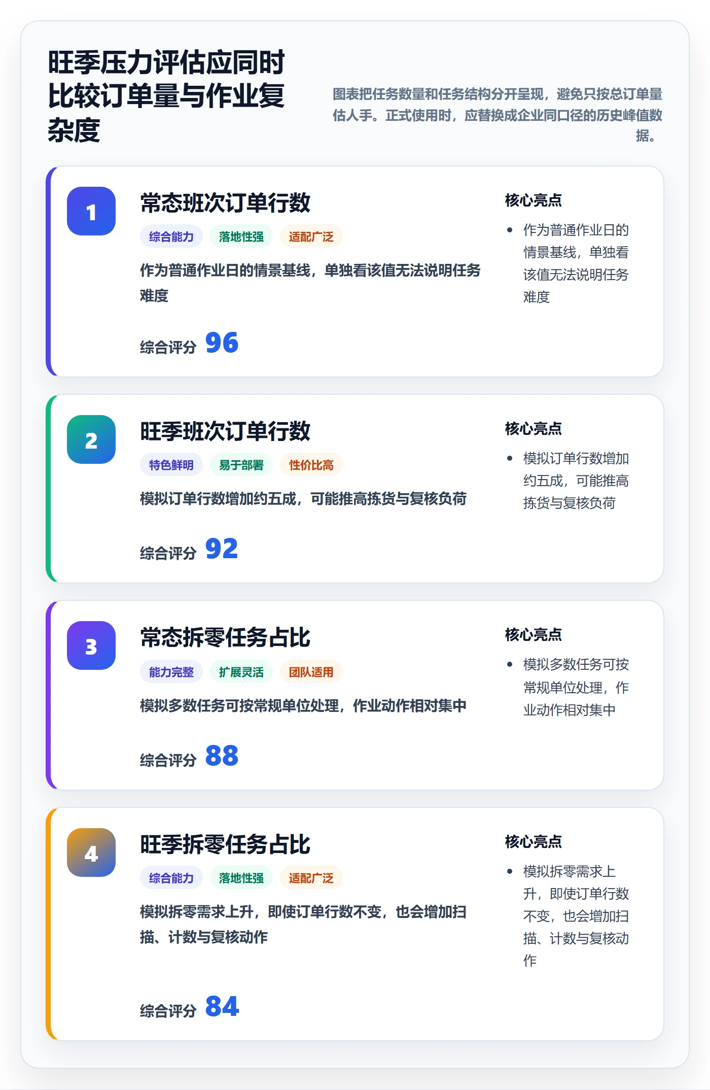 库存管理系统进阶课：围绕条码作业完善旺季准备
